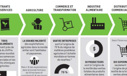 OXFAM – Derrière le code barres, la face cachée de nos aliments / Behind the Barcodes, Poverty and inequality major ingredients in supermarket supply chains