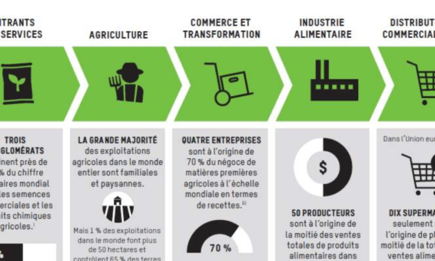 OXFAM – Derrière le code barres, la face cachée de nos aliments / Behind the Barcodes, Poverty and inequality major ingredients in supermarket supply chains